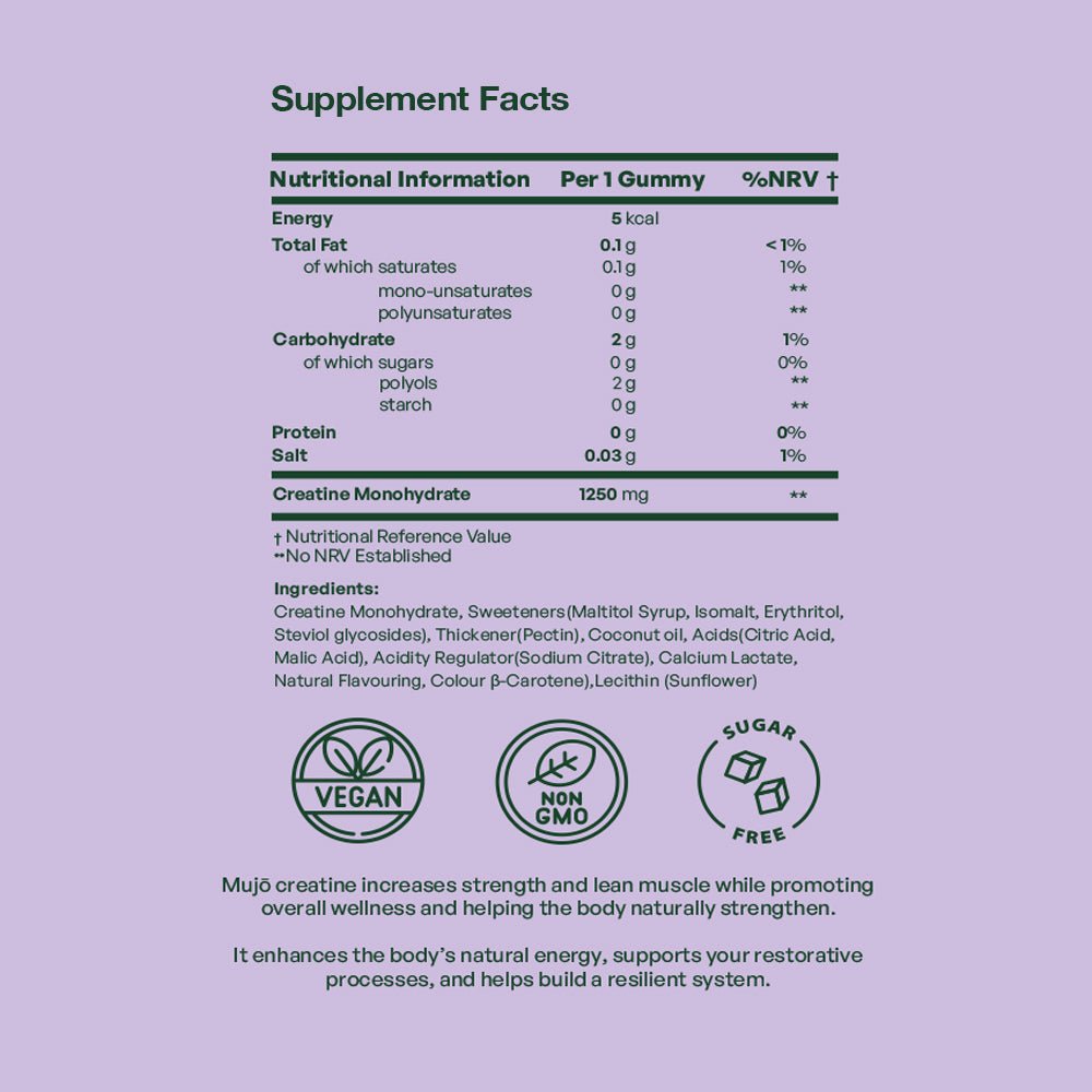 Supplement facts label with nutritional information on a purple background